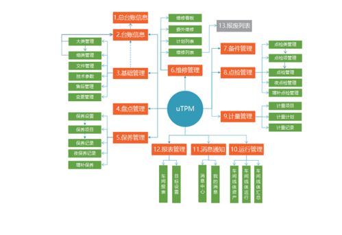 攸信UMS為智能工廠建設(shè)蓄能，開創(chuàng)智能制造新格局