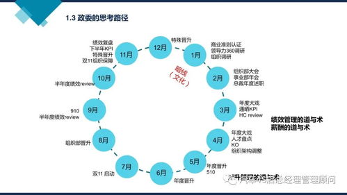阿里巴巴組織能力建設(shè) 賦能企業(yè)管理的核心競(jìng)爭(zhēng)力